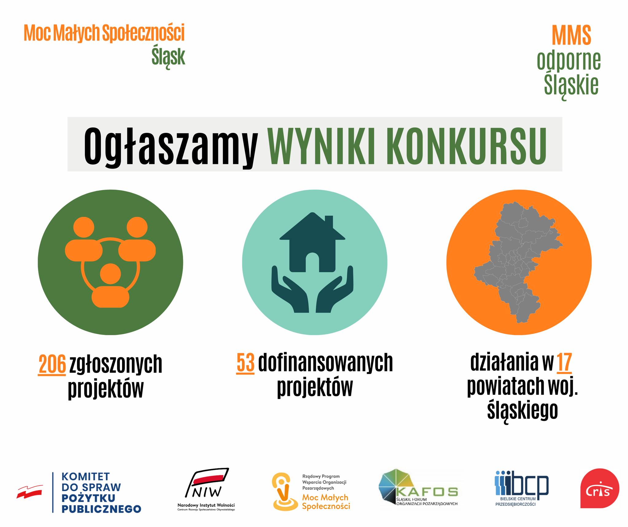 Mamy to!